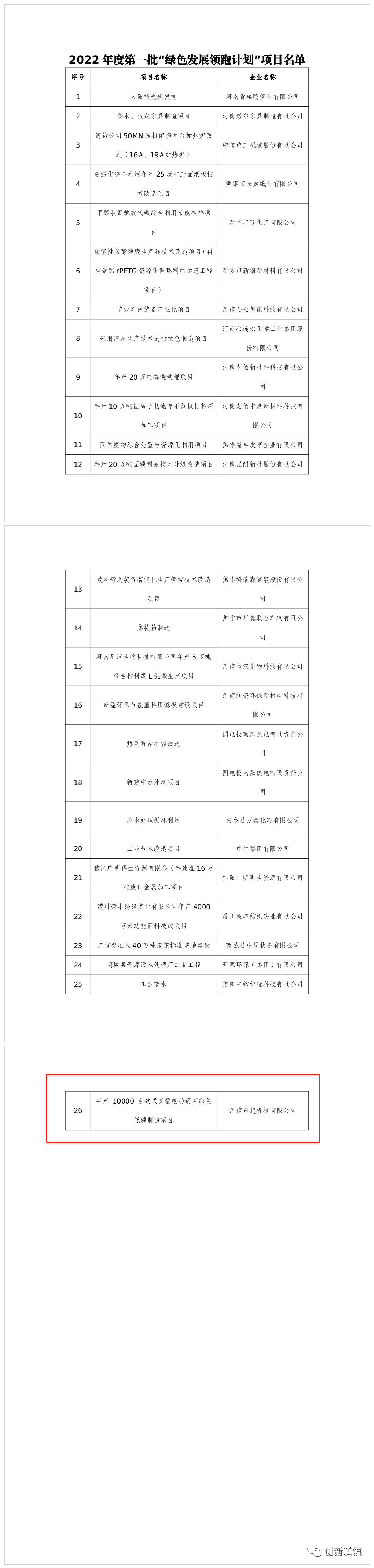 2022年度河南省一批“綠色發(fā)展領(lǐng)跑計劃”項目發(fā)布！長垣這個項目上榜！